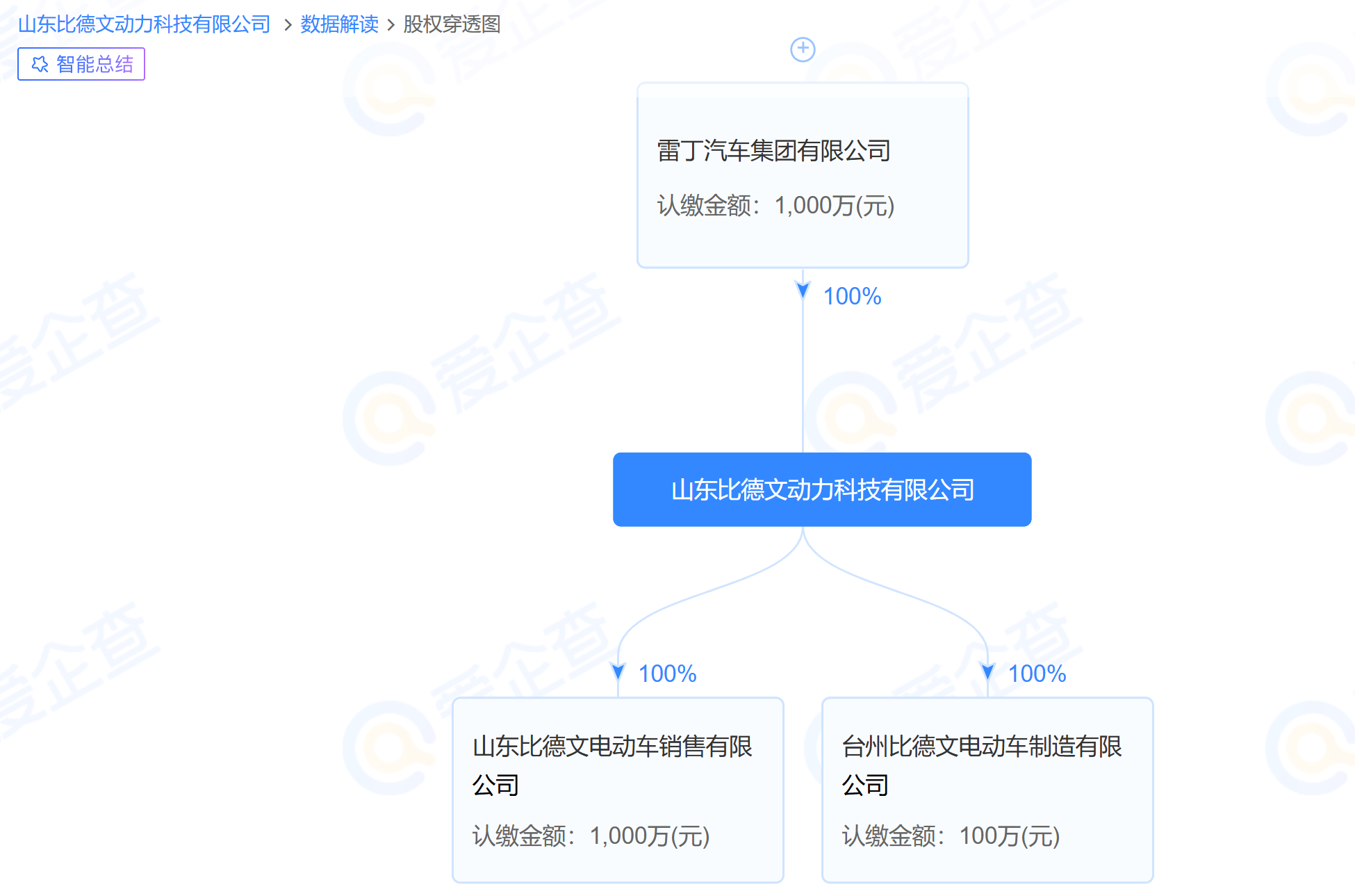 喊话雷丁汽车：若想复活，能否先把100%控股的比德文欠款结算完？