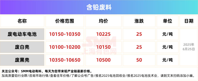 紧急通知！铅价近日暴涨，电池价格全面上调在即！
