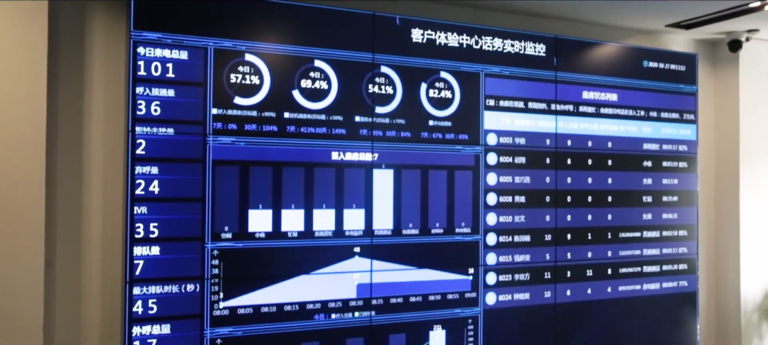 <b>加速信息化布局，绿源开创电动车零售智能化场景新格局！</b>