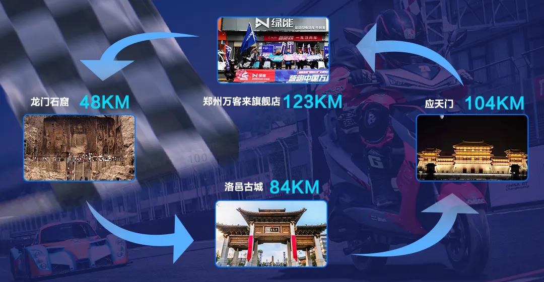 <b>绿能智跑中国打卡洛阳，一骑红尘，见证非凡动力！</b>