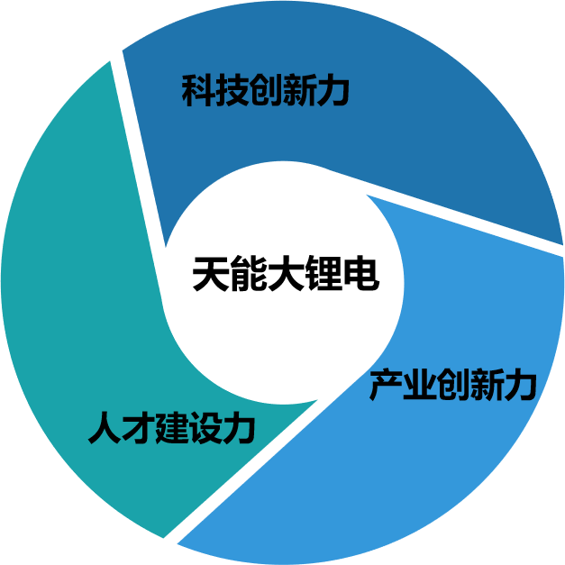 天能锂电欲搭建“锂能源城市矿山”，完善大锂电生态