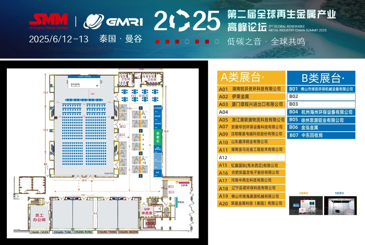 行业巨头齐聚曼谷！2025 全球再生金属论坛展商阵容亮相！
